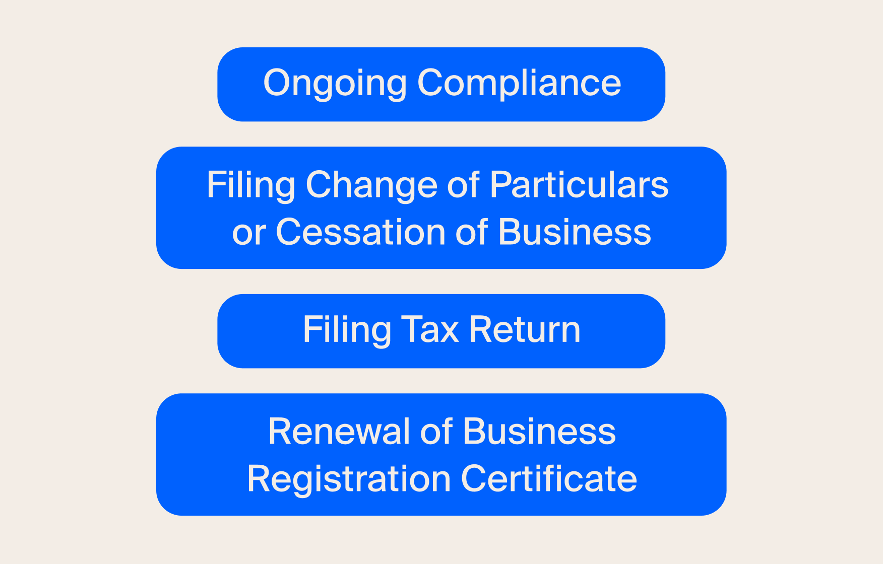 Sole Proprietorship - Definition, Benefits and Requirements