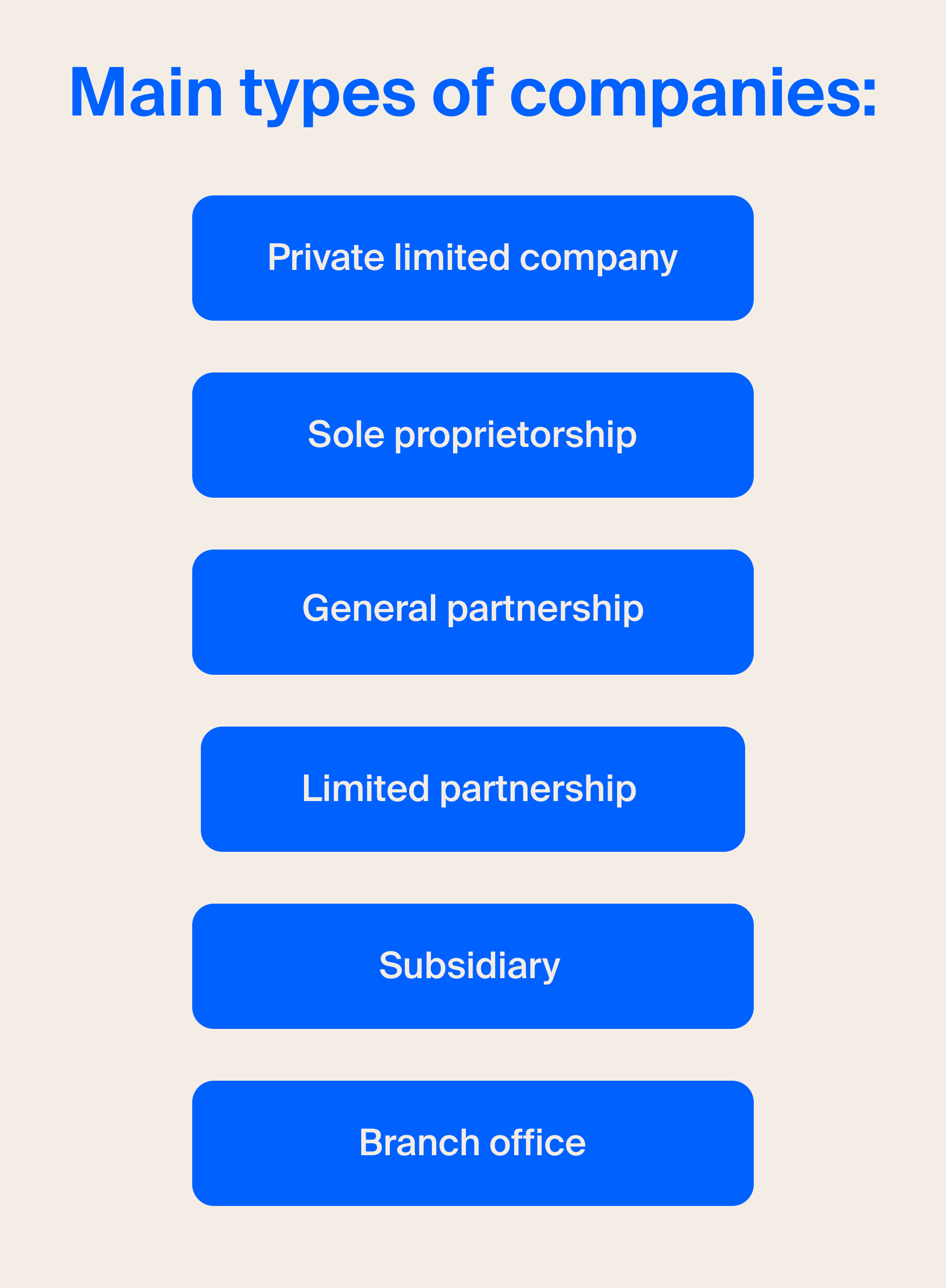 Complete Guide to Business Registration in Hong Kong - 2026