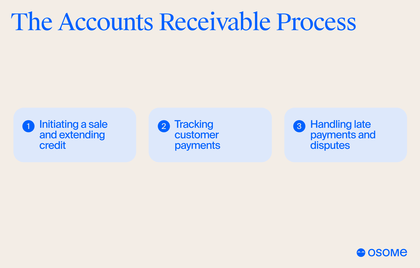 Account Receivable Process Flow Chart Ppt
