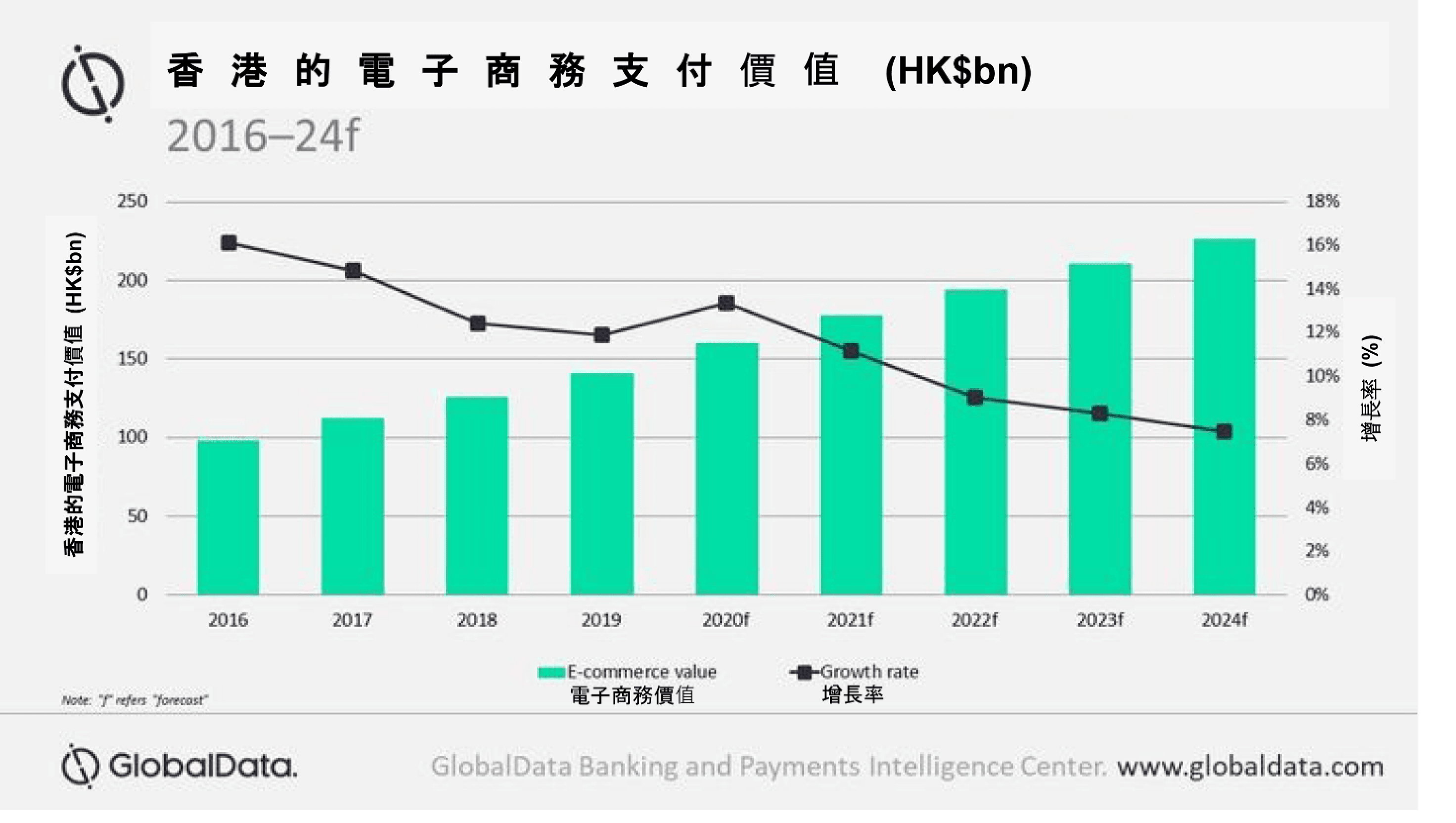 香港電商市場特點與策略：消費者行為、物流要求與線下結合